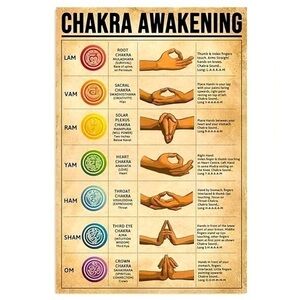 Chakras tin distressed sign metal